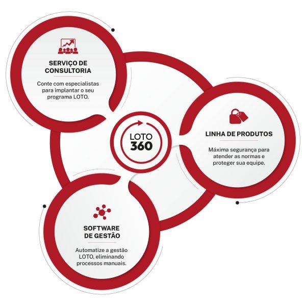 loto360